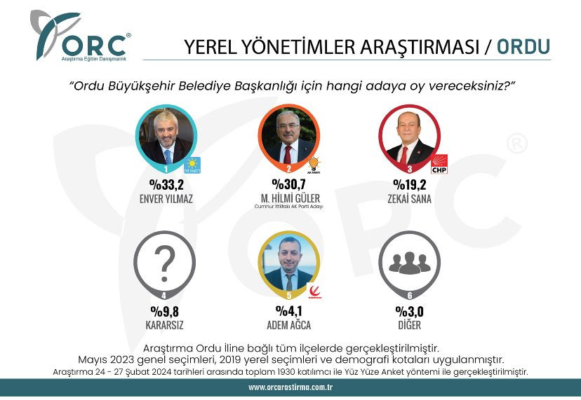 AK Parti Kalesini Kayıp Mı Ediyor?